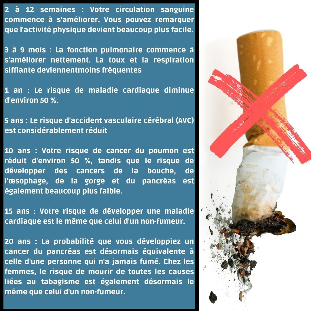 Pourquoi Arrêter De Fumer Après L’Arrêt De La Cigarette – WFCDX