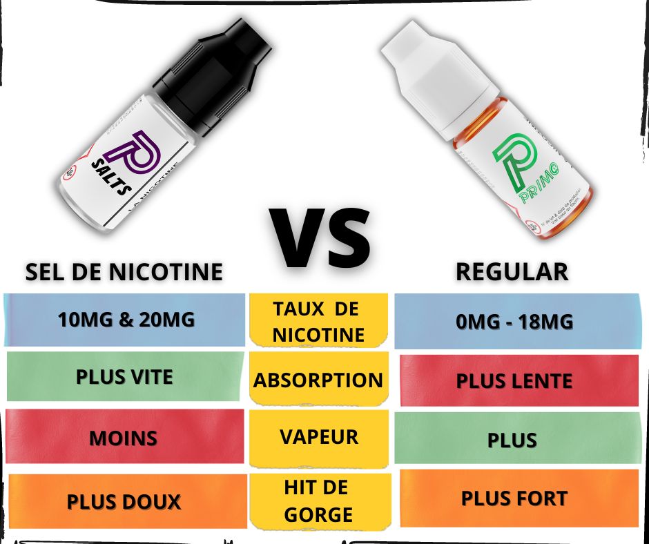 Sel de nicotine VS Nicotine