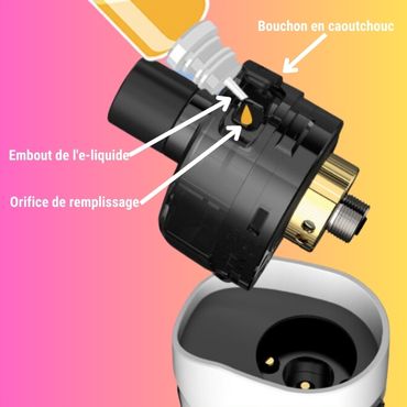 Comment remplir une cigarette electronique, quand recharger le liquide