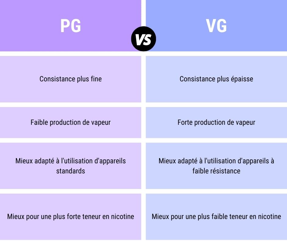 PG VG composition e liquide