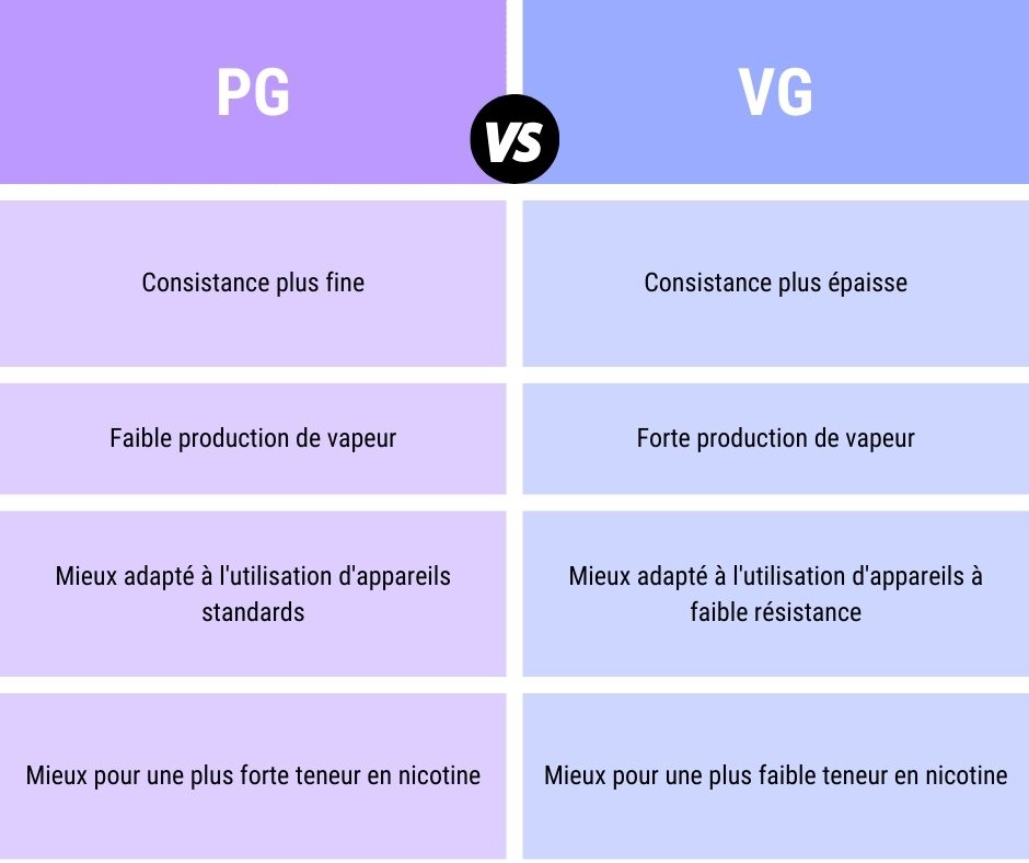 PG VG composition e liquide