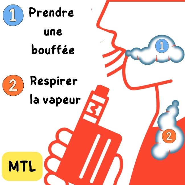 Vapoter MTL