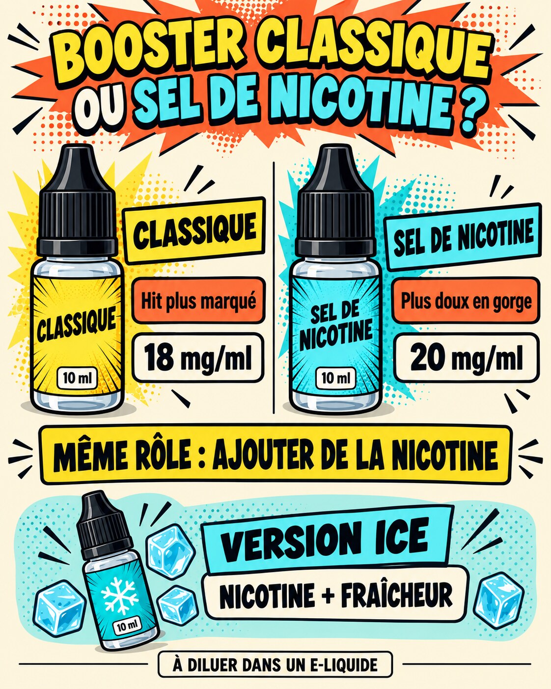 Différences entre booster classique, booster au sel de nicotine et booster Ice