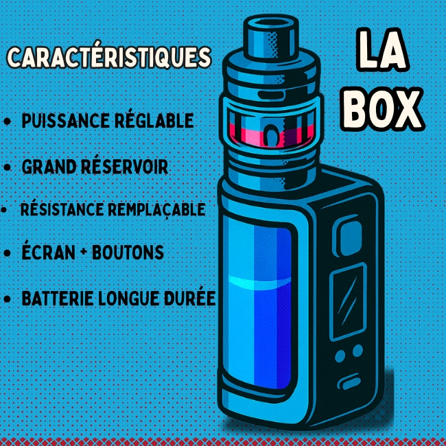 Illustration pop art d’une cigarette électronique box mod, avec grand réservoir transparent, résistance interchangeable, écran de réglage, boutons de contrôle et batterie longue durée permettant une puissance ajustable.