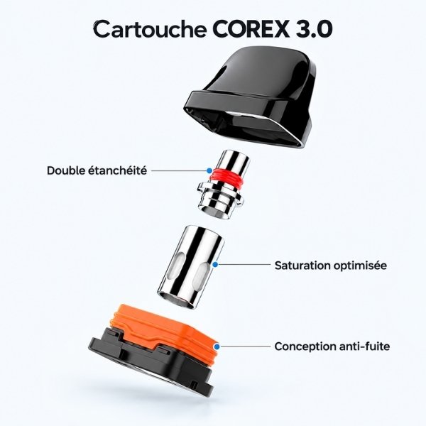 Vue éclatée de la cartouche Vaporesso XROS COREX 3.0 et de ses composants