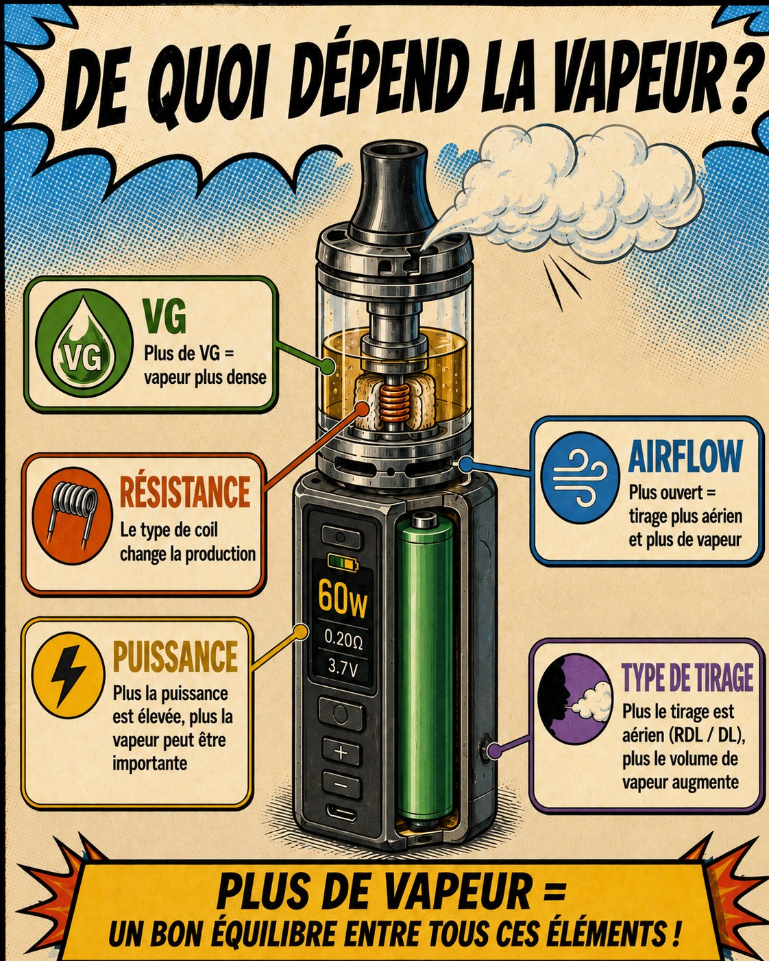 Facteurs qui influencent la quantité de vapeur d'une cigarette électronique