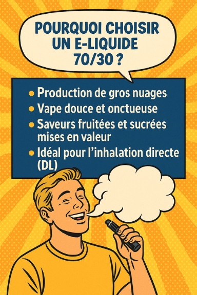 Illustration BD rétro présentant les avantages d’un e-liquide 70/30 : production de gros nuages, vape douce et onctueuse, saveurs fruitées et sucrées mises en valeur, idéal pour l’inhalation directe (DL), avec un vapoteur souriant soufflant un grand nuage