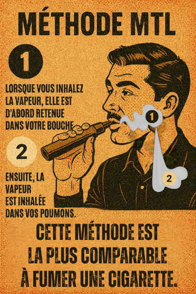 Illustration rétro style bande dessinée expliquant la méthode MTL, où la vapeur est d’abord retenue dans la bouche avant d’être inhalée dans les poumons, comparable à fumer une cigarette.