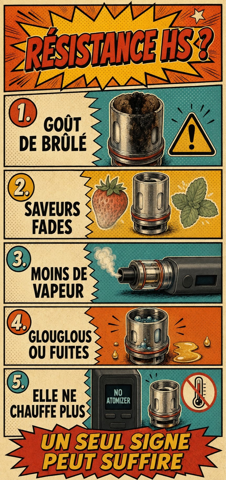 Cinq signes indiquant qu&rsquo;une r&eacute;sistance de cigarette &eacute;lectronique est us&eacute;e : go&ucirc;t de br&ucirc;l&eacute;, saveurs fades, moins de vapeur, fuites et absence de chauffe