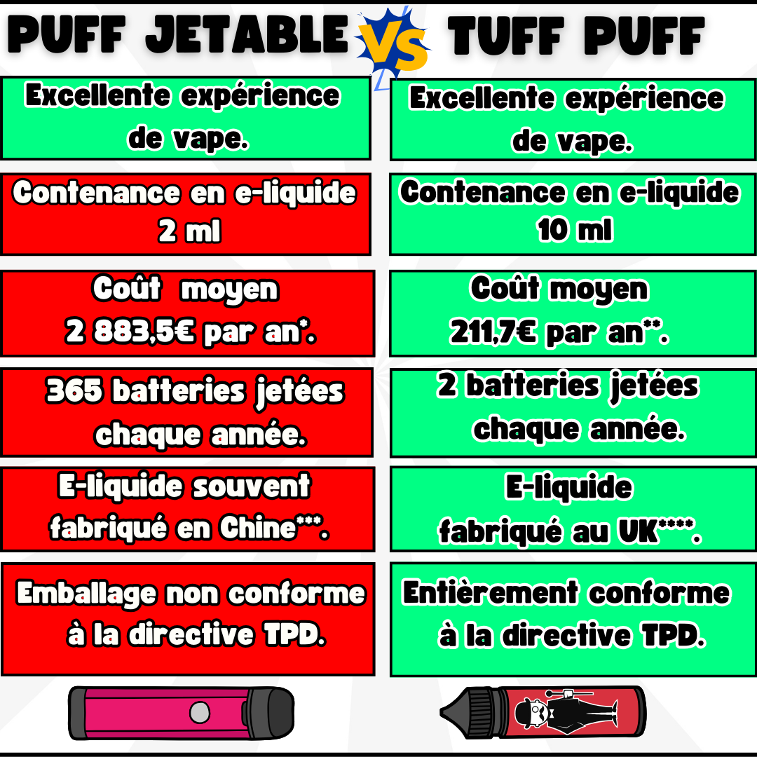 Comparaison Puff et E-liquide Tuff Puff